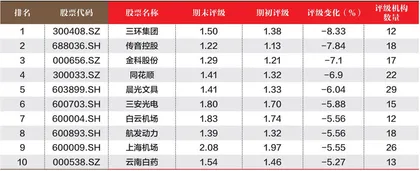创一年新高(新低)股票概况3