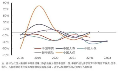保险业经营指标呈好转复苏迹象