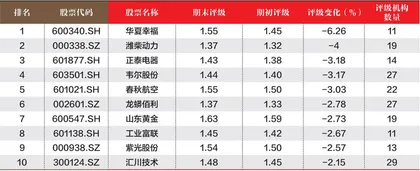 创一年新高（新低）股票概况3