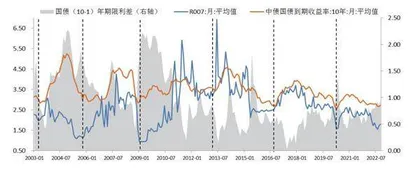 从周期视角判断利率走势5