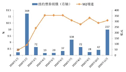 打破信仰回归信用5