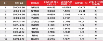 创一年新高（新低）股票概况1