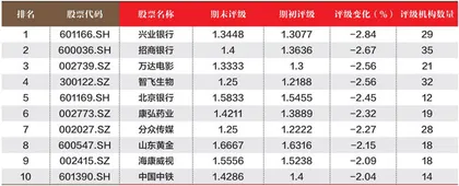 数据3