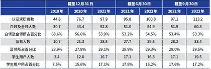 港股挂牌，BOSS直聘竞争力何在？