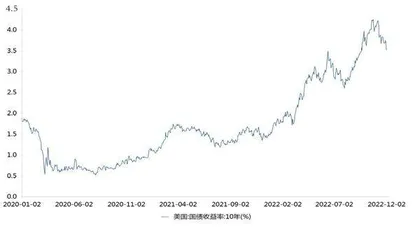 美国经济数据打架 美联储该信谁2