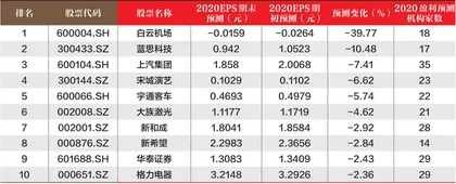 创一年新高(新低)股票概况1
