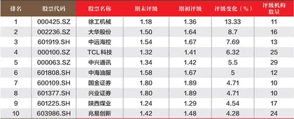 创一年新高(新低)股票概况2