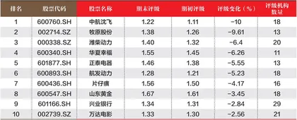 创一年新高(新低)股票概况3
