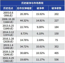 超级投资者施洛斯如何投资烟蒂股1