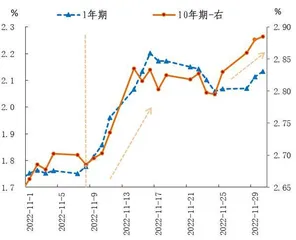 债市波动或加大