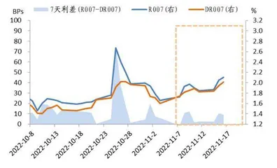 债市波动或加大1