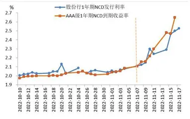 债市波动或加大2