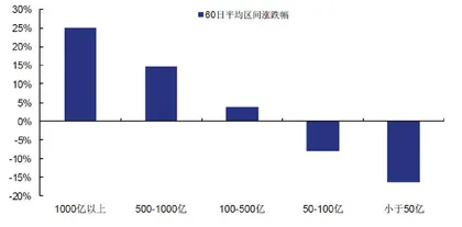 抱团音乐停止?2