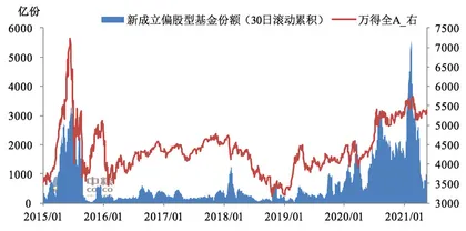 股指期货:估值易下难上,盈利为王1