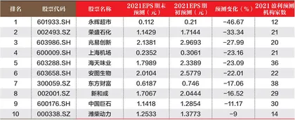 创一年新高(新低)股票概况1