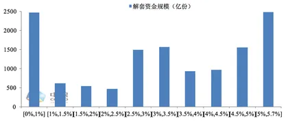 股指期货:估值易下难上,盈利为王2