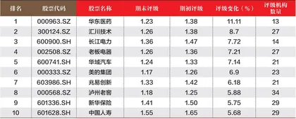 创一年新高(新低)股票概况2