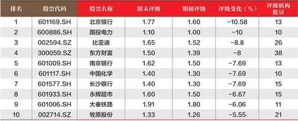 创一年新高(新低)股票概况3