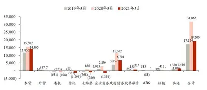 银行流动性压力边际加大1