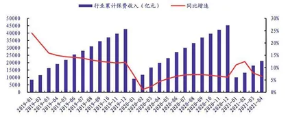 保险负债端红利期已过