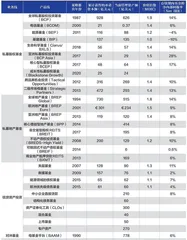 疫情冲击下的另类资管公司业绩表现（四）