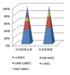 2021年度地产上市公司50强2