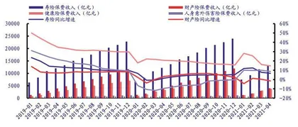 保险负债端红利期已过2