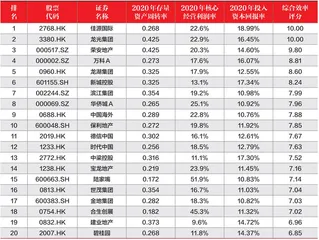 2021年度地产上市公司50强4