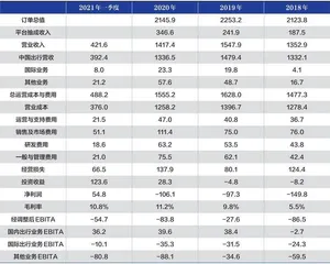 滴滴IPO的价值博弈
