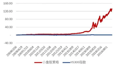 证券投资中的归纳和演绎