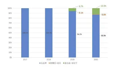 高瓴投资特步，意在三赢