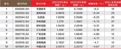 数据1