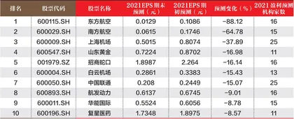 创一年新高（新低）股票概况1