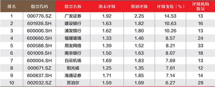 创一年新高（新低）股票概况2