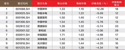 创一年新高（新低）股票概况3