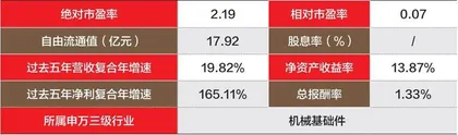 聂夫之道2