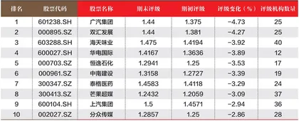 数据3