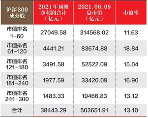 数据4