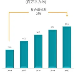碧桂园:降债提质迎接新增长周期1