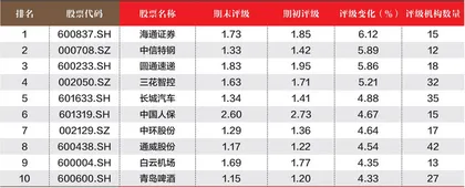 数据2