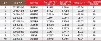 创一年新高(新低)股票概况1