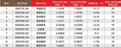 数据1