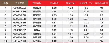 数据2