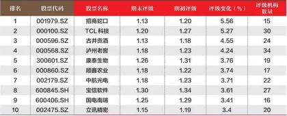 创一年新高(新低)股票概况2