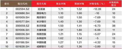 创一年新高(新低)股票概况3