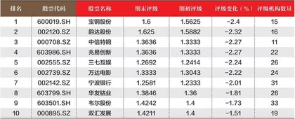 数据3