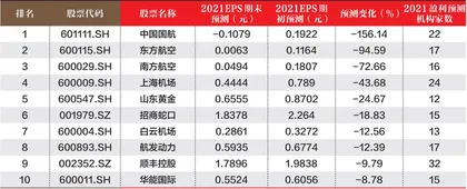 创一年新高(新低)股票概况1