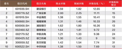 创一年新高(新低)股票概况2