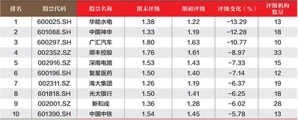 创一年新高(新低)股票概况3