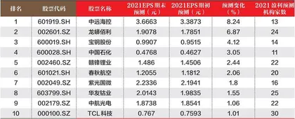 创一年新高（新低）股票概况